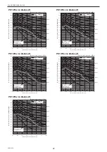 Предварительный просмотр 22 страницы Mitsubishi Electric PEY Series Service Manual