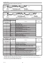 Предварительный просмотр 29 страницы Mitsubishi Electric PEY Series Service Manual