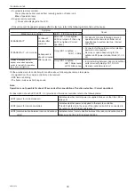 Предварительный просмотр 30 страницы Mitsubishi Electric PEY Series Service Manual