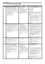 Предварительный просмотр 31 страницы Mitsubishi Electric PEY Series Service Manual