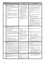 Предварительный просмотр 33 страницы Mitsubishi Electric PEY Series Service Manual