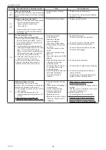 Предварительный просмотр 34 страницы Mitsubishi Electric PEY Series Service Manual