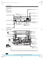 Предварительный просмотр 2 страницы Mitsubishi Electric PFAV-P250-500-750VM-E Operation Manual