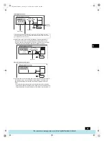 Предварительный просмотр 11 страницы Mitsubishi Electric PFAV-P250-500-750VM-E Operation Manual