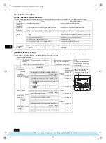 Предварительный просмотр 12 страницы Mitsubishi Electric PFAV-P250-500-750VM-E Operation Manual