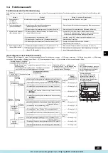 Предварительный просмотр 29 страницы Mitsubishi Electric PFAV-P250-500-750VM-E Operation Manual