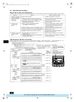 Предварительный просмотр 46 страницы Mitsubishi Electric PFAV-P250-500-750VM-E Operation Manual