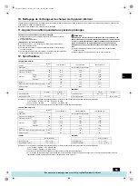 Предварительный просмотр 53 страницы Mitsubishi Electric PFAV-P250-500-750VM-E Operation Manual