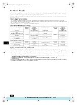 Предварительный просмотр 54 страницы Mitsubishi Electric PFAV-P250-500-750VM-E Operation Manual