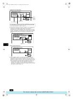 Предварительный просмотр 62 страницы Mitsubishi Electric PFAV-P250-500-750VM-E Operation Manual