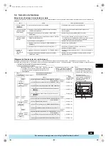 Предварительный просмотр 63 страницы Mitsubishi Electric PFAV-P250-500-750VM-E Operation Manual