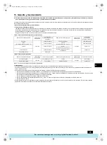 Предварительный просмотр 71 страницы Mitsubishi Electric PFAV-P250-500-750VM-E Operation Manual