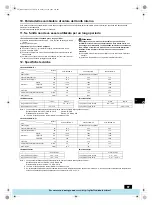 Предварительный просмотр 87 страницы Mitsubishi Electric PFAV-P250-500-750VM-E Operation Manual