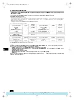 Предварительный просмотр 88 страницы Mitsubishi Electric PFAV-P250-500-750VM-E Operation Manual