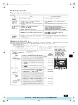 Предварительный просмотр 97 страницы Mitsubishi Electric PFAV-P250-500-750VM-E Operation Manual