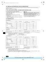 Предварительный просмотр 104 страницы Mitsubishi Electric PFAV-P250-500-750VM-E Operation Manual