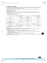 Предварительный просмотр 105 страницы Mitsubishi Electric PFAV-P250-500-750VM-E Operation Manual