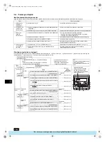 Предварительный просмотр 114 страницы Mitsubishi Electric PFAV-P250-500-750VM-E Operation Manual