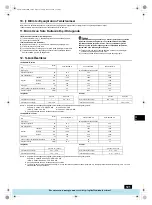 Предварительный просмотр 121 страницы Mitsubishi Electric PFAV-P250-500-750VM-E Operation Manual