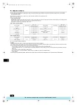 Предварительный просмотр 122 страницы Mitsubishi Electric PFAV-P250-500-750VM-E Operation Manual