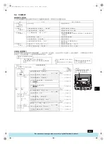 Предварительный просмотр 131 страницы Mitsubishi Electric PFAV-P250-500-750VM-E Operation Manual