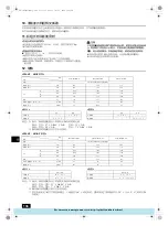 Предварительный просмотр 138 страницы Mitsubishi Electric PFAV-P250-500-750VM-E Operation Manual