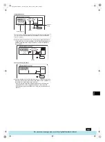 Предварительный просмотр 147 страницы Mitsubishi Electric PFAV-P250-500-750VM-E Operation Manual