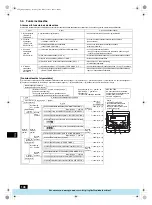 Предварительный просмотр 148 страницы Mitsubishi Electric PFAV-P250-500-750VM-E Operation Manual