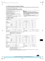 Предварительный просмотр 155 страницы Mitsubishi Electric PFAV-P250-500-750VM-E Operation Manual