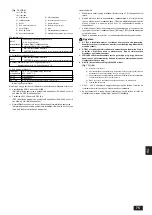 Предварительный просмотр 75 страницы Mitsubishi Electric PFD-500VM-E Installation Manual