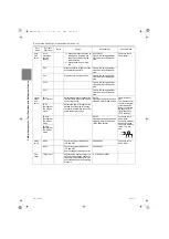 Предварительный просмотр 63 страницы Mitsubishi Electric PFD-P250VM-E Service Handbook