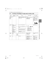 Предварительный просмотр 64 страницы Mitsubishi Electric PFD-P250VM-E Service Handbook