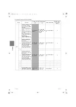 Предварительный просмотр 91 страницы Mitsubishi Electric PFD-P250VM-E Service Handbook