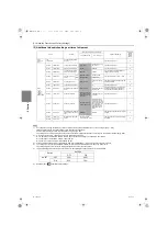 Предварительный просмотр 93 страницы Mitsubishi Electric PFD-P250VM-E Service Handbook