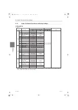 Предварительный просмотр 95 страницы Mitsubishi Electric PFD-P250VM-E Service Handbook