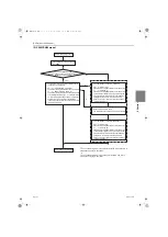 Предварительный просмотр 102 страницы Mitsubishi Electric PFD-P250VM-E Service Handbook