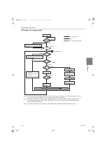 Предварительный просмотр 114 страницы Mitsubishi Electric PFD-P250VM-E Service Handbook