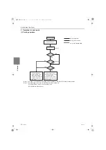 Предварительный просмотр 115 страницы Mitsubishi Electric PFD-P250VM-E Service Handbook