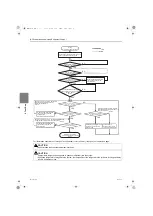 Предварительный просмотр 121 страницы Mitsubishi Electric PFD-P250VM-E Service Handbook