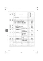 Предварительный просмотр 135 страницы Mitsubishi Electric PFD-P250VM-E Service Handbook