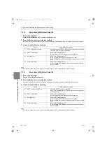 Предварительный просмотр 167 страницы Mitsubishi Electric PFD-P250VM-E Service Handbook