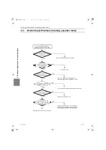 Предварительный просмотр 207 страницы Mitsubishi Electric PFD-P250VM-E Service Handbook