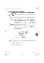 Предварительный просмотр 208 страницы Mitsubishi Electric PFD-P250VM-E Service Handbook