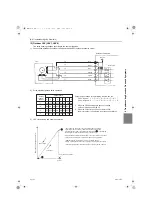 Предварительный просмотр 220 страницы Mitsubishi Electric PFD-P250VM-E Service Handbook