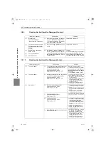 Предварительный просмотр 231 страницы Mitsubishi Electric PFD-P250VM-E Service Handbook