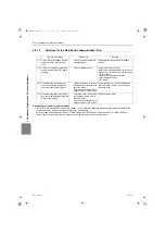 Предварительный просмотр 233 страницы Mitsubishi Electric PFD-P250VM-E Service Handbook