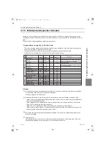 Предварительный просмотр 276 страницы Mitsubishi Electric PFD-P250VM-E Service Handbook