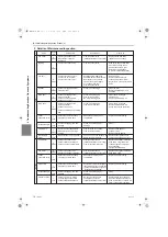 Предварительный просмотр 277 страницы Mitsubishi Electric PFD-P250VM-E Service Handbook