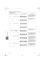 Предварительный просмотр 293 страницы Mitsubishi Electric PFD-P250VM-E Service Handbook