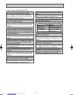 Предварительный просмотр 4 страницы Mitsubishi Electric PFFY-P20VKM-E Service Manual